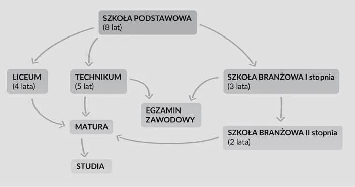 Czy trzeba zdać egzamin zawodowy, aby ukończyć szkołę zawodową? Czy trzeba zdać egzamin zawodowy, aby ukończyć szkołę zawodową?