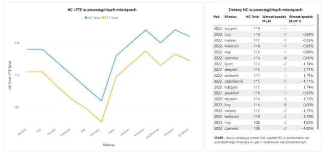 Jak obliczyć wskaźnik zatrudnienia wzór i jego znaczenie dla pracodawców Jak obliczyć wskaźnik zatrudnienia wzór i jego znaczenie dla pracodawców