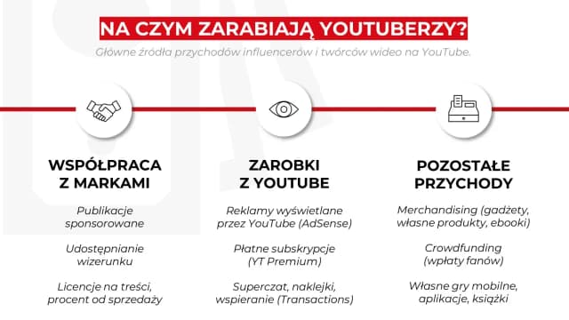 Ile można zarobić na yt? Zaskakujące fakty o dochodach na YouTube Ile można zarobić na yt? Zaskakujące fakty o dochodach na YouTube