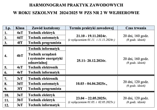 Jakie są godziny praktyk zawodowych w technikum? Sprawdź wymagania Jakie są godziny praktyk zawodowych w technikum? Sprawdź wymagania