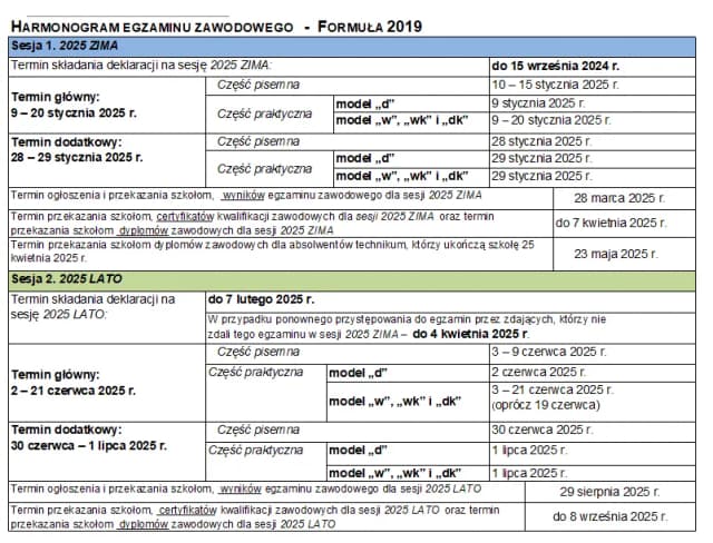 Ile trwa egzamin zawodowy? Czas trwania części pisemnej i praktycznej Ile trwa egzamin zawodowy? Czas trwania części pisemnej i praktycznej