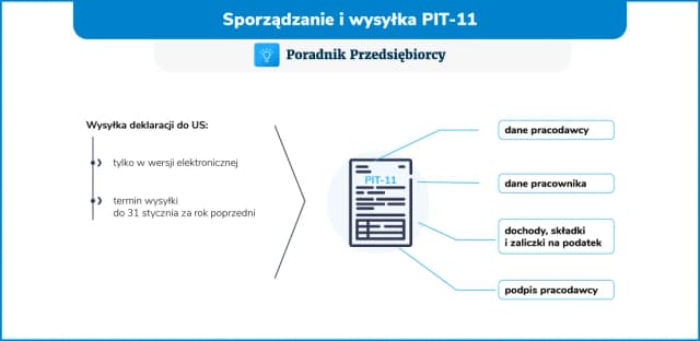 Do kiedy rozliczenie PIT 11? Sprawdź terminy, aby uniknąć kar Do kiedy rozliczenie PIT 11? Sprawdź terminy, aby uniknąć kar
